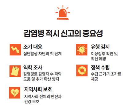 감염병 적시 신고의 중요성
            -조기대응 : 집단발생 차단의 첫 단계
            -유행감지 : 이상징후 확인 및 확산 예방
            -역학 조사 :  감염경로 감염자 수 파악 도움 및 추가 확산 방지
            -정책수립 : 수립 근거 기초자료 제공
            -지역사회 보호 : 지역사회 전체의 안전과 건강보호