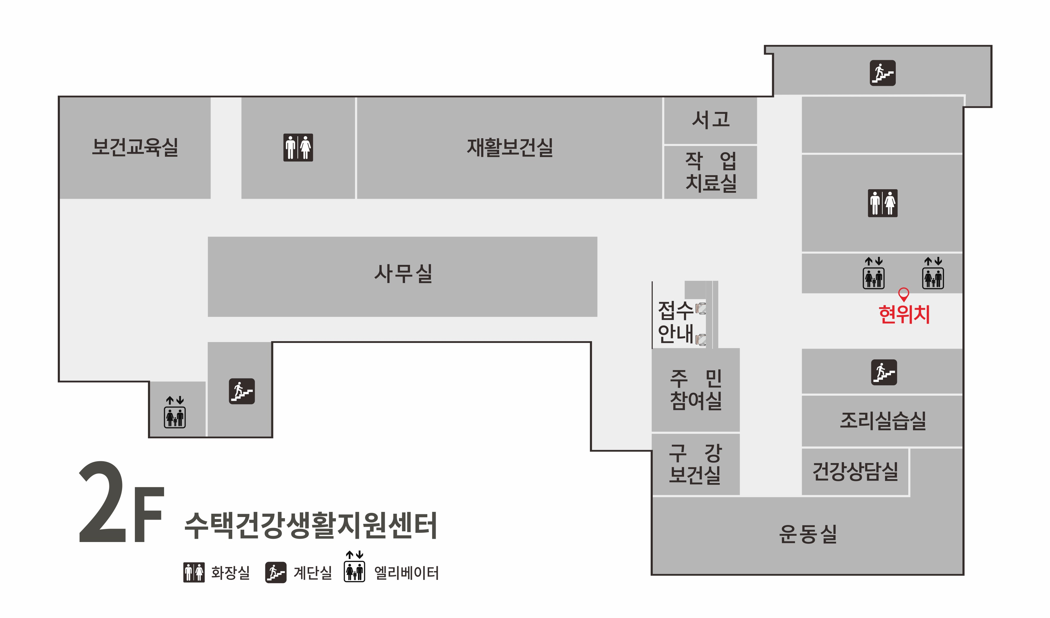 2F 수택 건강생활지원센터 배치도 이미지 대체 텍스트입니다. 맨 좌측 상단부터 보건교육실 오른쪽에 화장실, 재활보건실, 서고, 작업치료실 오른쪽으로 위로 계단실 아래로 화장실 밑으로 접수안내 왼쪽으로 사무실 아래쪽오른쪽으로 주민참여실 아래쪽으로 구강보건실, 오른쪽으로 조리실습실 밑으로 건강상담실 아래로 운동실