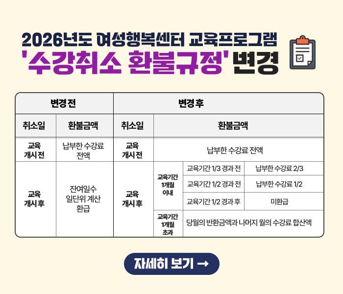 ●  2026년도 여성행복센터 교육프로그램 수강취소 환불규정 변경 ●  

1. 변경 전
  가. 교육게시전 : 납부한 수강료전액
  나. 교육게시후 : 잔여일수 일단위 계산 환급

2. 변경 후
  가. 교육게시전 : 동일
  나. 교육게시후
    1) 1개월 이내
      - 교육기간 1/3 미만 : 수강료 2/3 환급
      - 교육기간 1/2 미만 : 수강료 1/2 환급
      - 교육기간 1/2 이상 : 미환급
    2) 1개월 초과 : 당월의 반환금액과 나머지 월의 수강료 합산액 

게재기간 : 2026년 12월 31일까지
