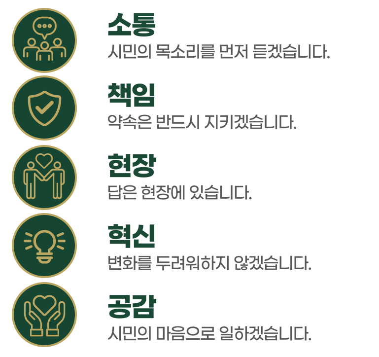 소통 - 시민의 목소리를 먼저 듣겠습니다. / 책임 - 약속은 반드시 책임지겠습니다. / 현장 - 답은 현장에 있습니다. / 혁신 - 변화를 두려워하지 않겠습니다. / 공감 - 시민의 마음으로 일하겠습니다.